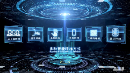 永大電梯成立30周年 致敬過往，再啟新程——人工智能應用軟件開發的轉型之路