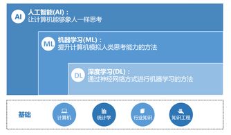 人工智能賦能新時(shí)代 智能應(yīng)用軟件開發(fā)與軟件架構(gòu)演進(jìn)