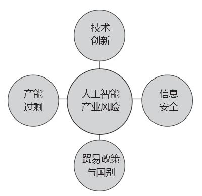 透視人工智能產業(yè)格局 聚焦應用軟件開發(fā)的新機遇與戰(zhàn)略路徑