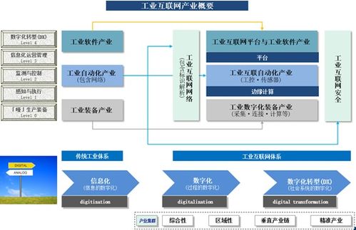 人工智能賦能智造未來——深蘭科技助力遼寧制造業(yè)數字化轉型中的智能互聯(lián)網應用軟件開發(fā)實踐
