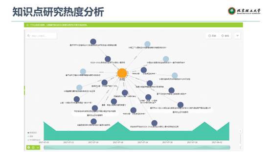 聚焦行業(yè)知識圖譜，驅動人工智能應用落地——微軟數據科學沙龍會議總結