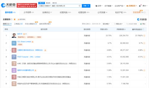 軟通動力雙輪驅動 新增人工智能應用軟件開發與智能機器人研發業務，加速AI戰略布局