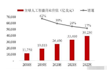人工智能上游龍頭 語音基礎數據國內第一，微軟最大客戶，引領AI應用軟件開發