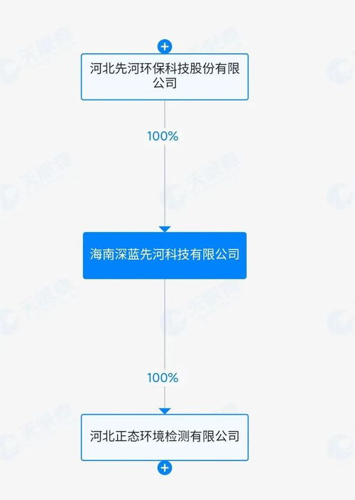 AI賦能，破繭新生 *ST先河成立新公司進軍人工智能軟件，下周一復牌引關注
