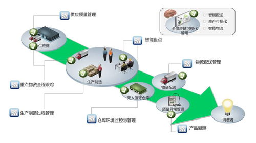 你以為工廠里放幾個(gè)機(jī)器人,就能叫 智能制造